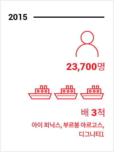 지중해 구조 2015년 통계