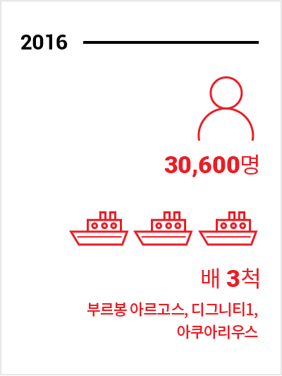 지중해 구조 2016년 통계